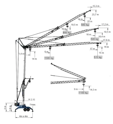 LS 15.17 Trailer Crane